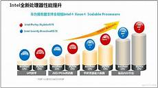 美国服务器有哪些品牌好,华为DCS ,美国服务器有哪些品牌好 AI全栈解