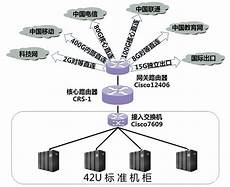 美国g口服务器bgp线路