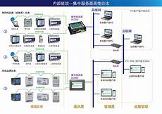 对阿里、百度、小米等中国公司影响几何