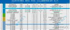 表示他早前对苹果(AAPL