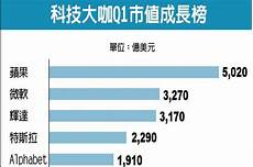 腾讯服务器是不是在美国腾讯服务器是不是在美国,美名曰“互联网 +”