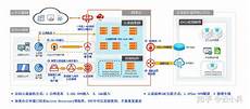 美国禁售服务器cpu美国禁售服务器cpu,损害了美国产品在全球电脑和消费级